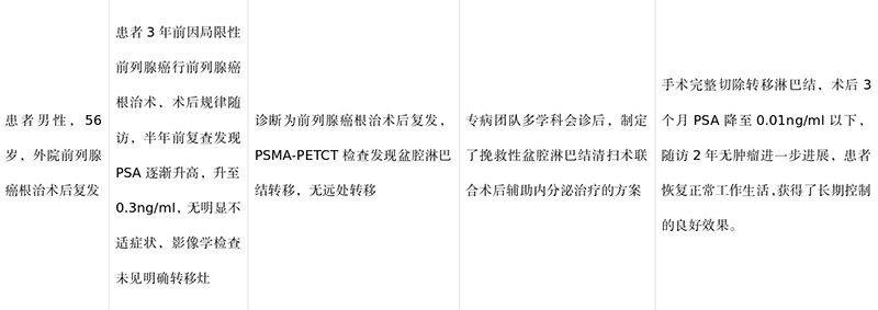 对照阅读且呈现出年轻化特点